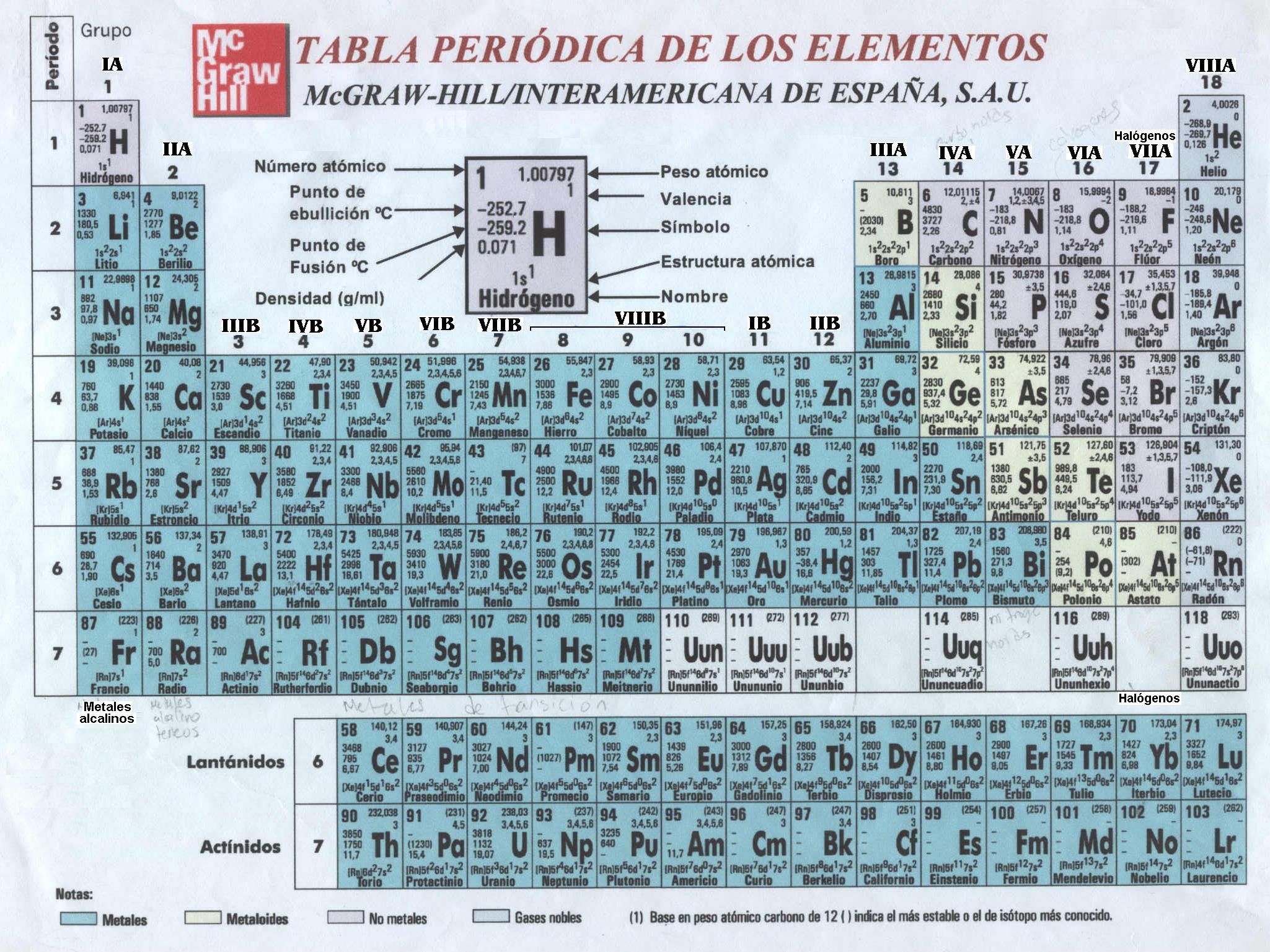 tabla_periodica_.jpg