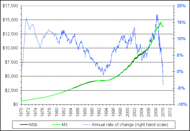 171-0209170429-m3b_long_term.png