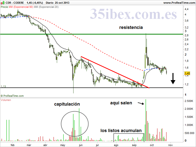 trampa-alcista-codere-L-6tE3qV.png