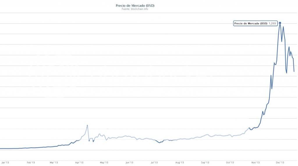 20131217-bitcoin_chart.jpg