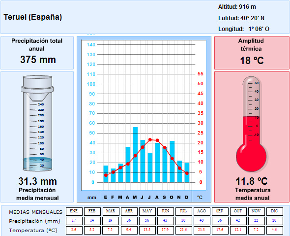 climograma_Teruel.jpg