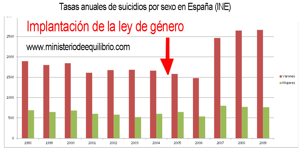 tasa-suicidio.jpg