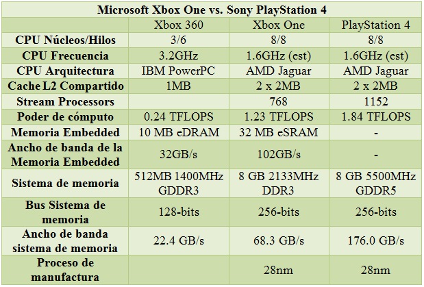 Xbox_One_vs_PS4_spec_01.jpg