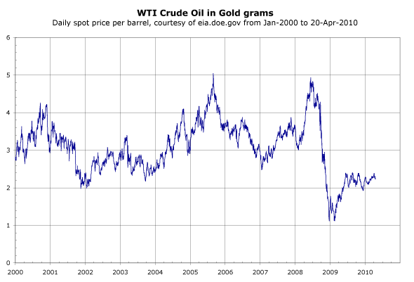 Crude-2000.png