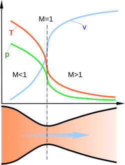 250px-Nozzle_de_Laval_diagram.svg.png