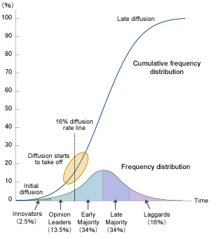 adoption-curve-1.gif