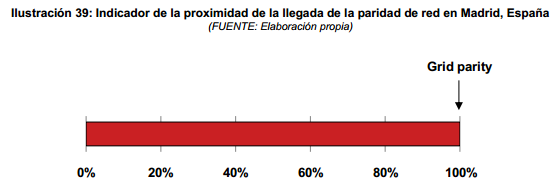 Paridad+de+red+en+Madrid.png