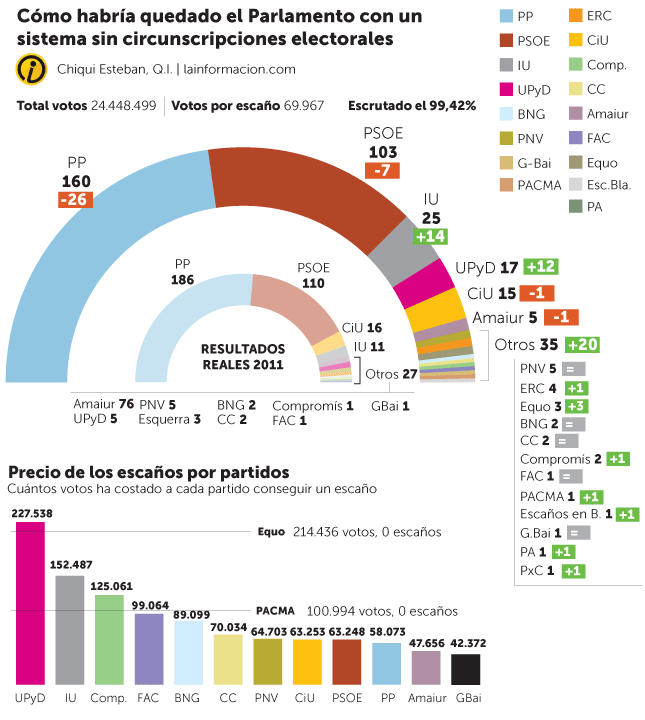 escanos_proporcional1.gif