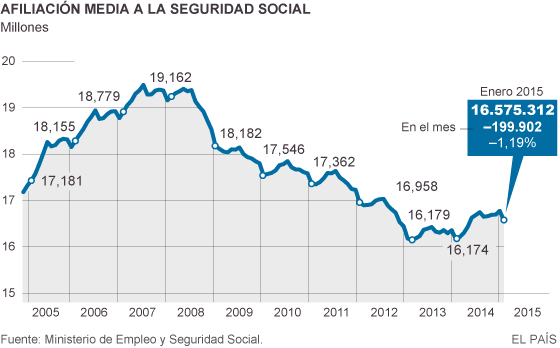 1422950112_862719_1422990549_noticia_normal.png