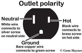 Outlet-polarity-200.jpg