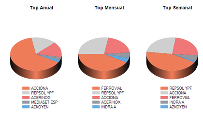 compras-bestinver_foro.png