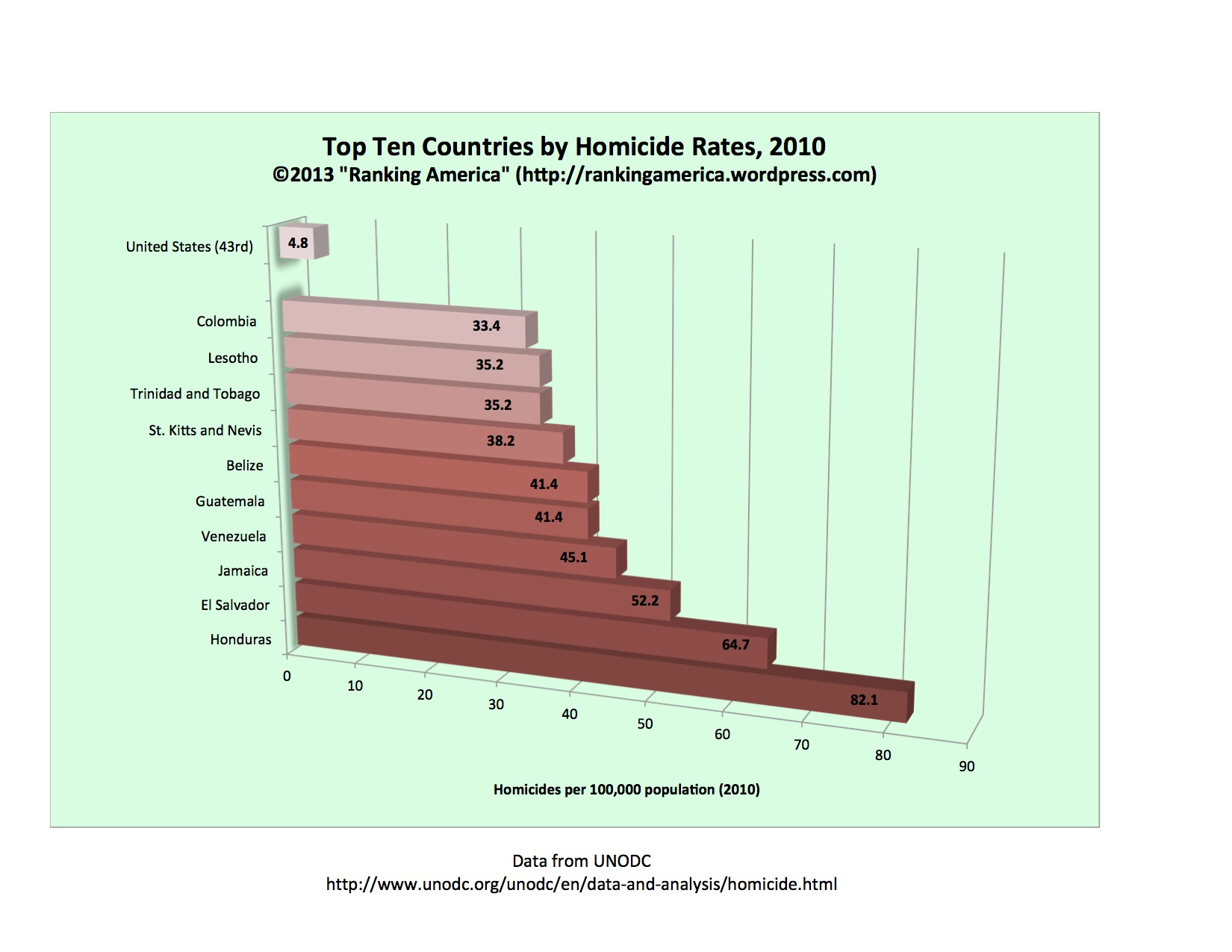 preview-of-e2809chomicide-rates-xlsxe2809d.jpg