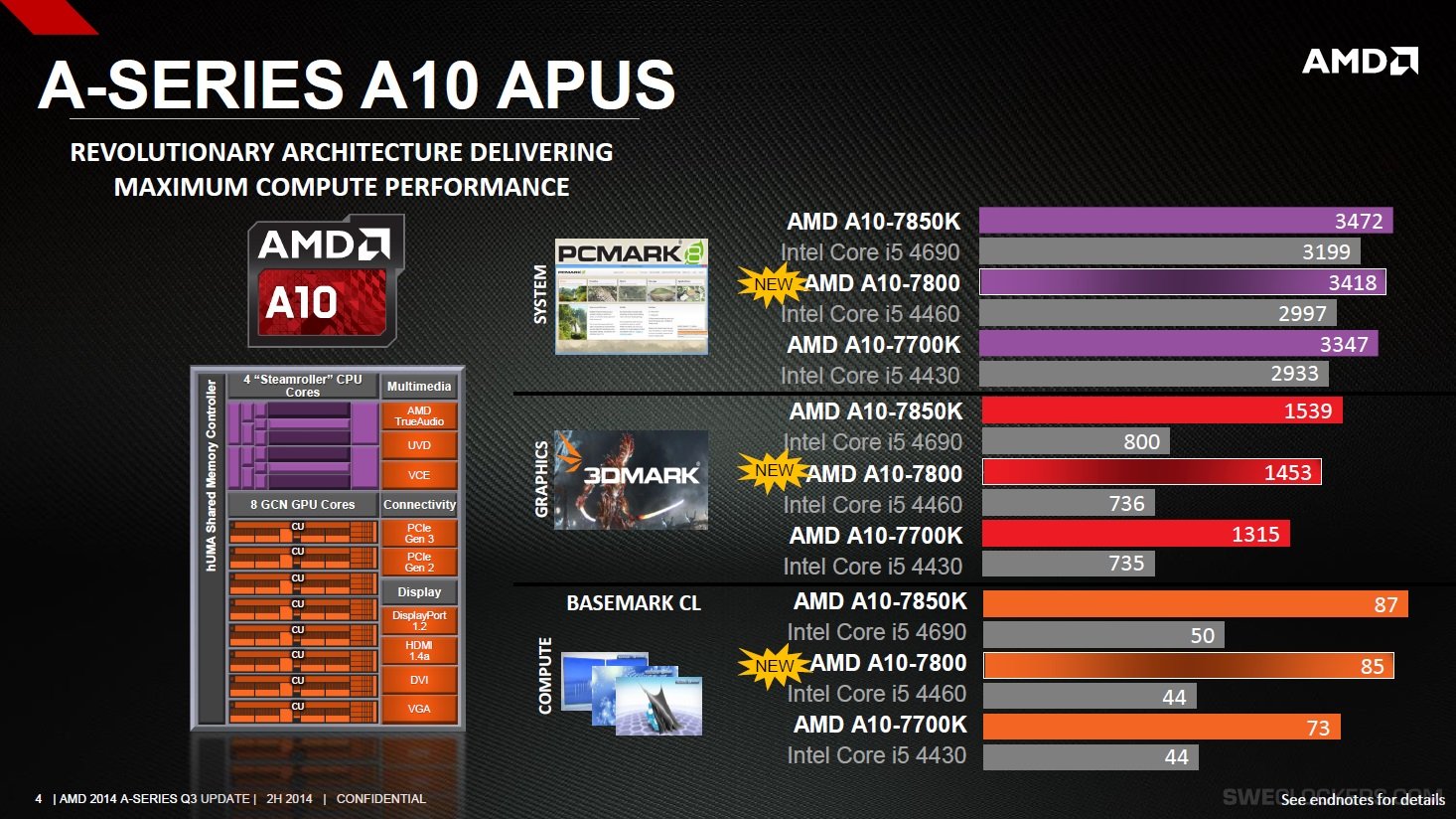 AMD-Kaveri-A-Series-New_2.jpg