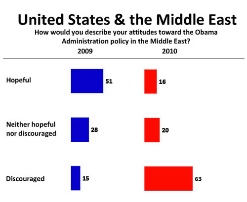 Middle-East-Opinion-Chart.jpg