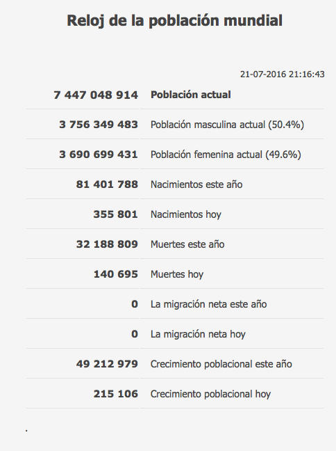 POBLACION-MUNDIAL-JULIO-2016.png