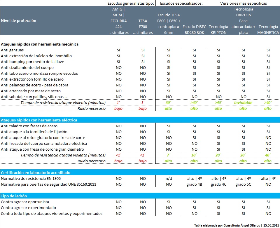 comparativo-escudos-acorazados-de-seguridad_AO4.jpg