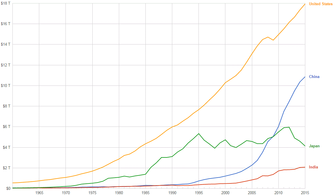 Prc1952-2005gdp.gif