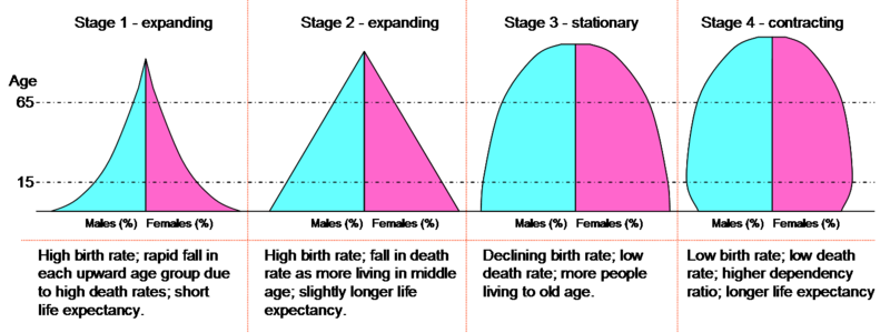 800px-Dtm_pyramids.png