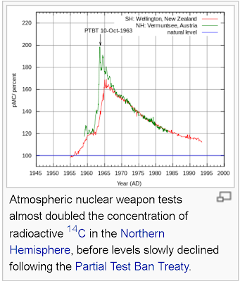 carbon+14+in+1963.png