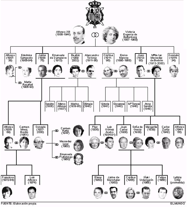 arbol_genealogico.gif