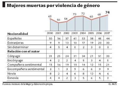 mujeres+muertas+por+violencia+de+genero5-01-08.JPG