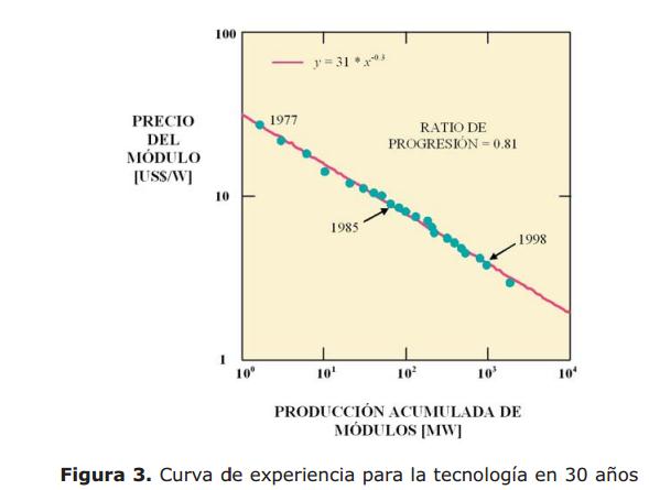 Regresi%C3%B3n+costes+paneles+fotovoltaicos+vs+prod+mundial.jpg