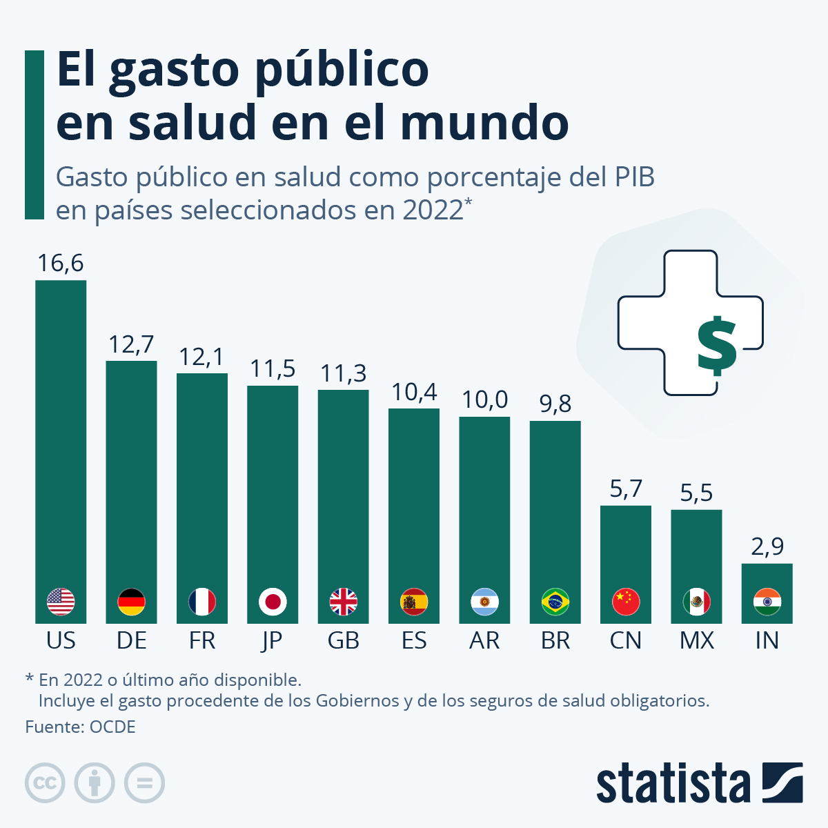 es.statista.com