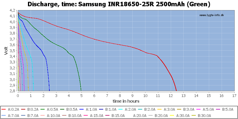 Samsung%20INR18650-25R%202500mAh%20(Green)-CapacityTimeHours.png