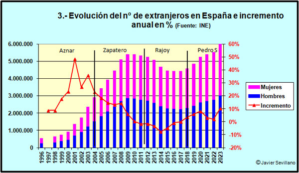 ExtranjerosEvolucion.jpg